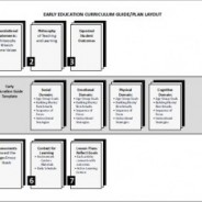 Transitional Kindergarten Curriculum and Instructional Guidelines